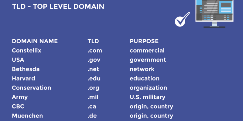TLD - Top Level Domain