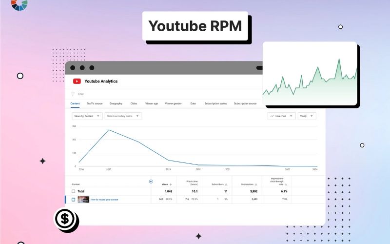 cách tính RPM Youtube