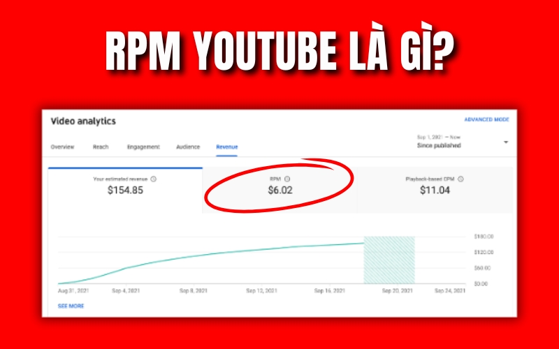 RPM YouTube là gì